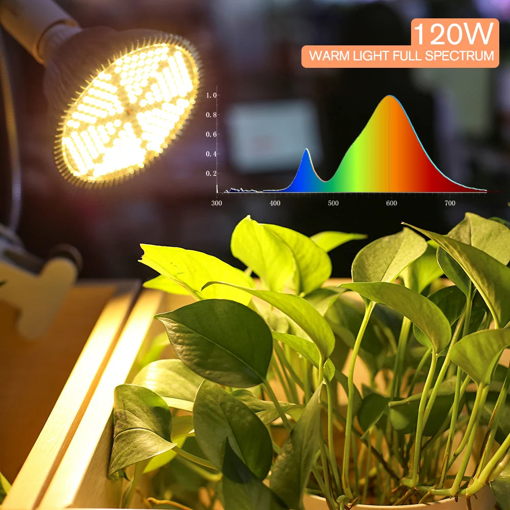 LED Full Spectrum Warm E27 Plant Light