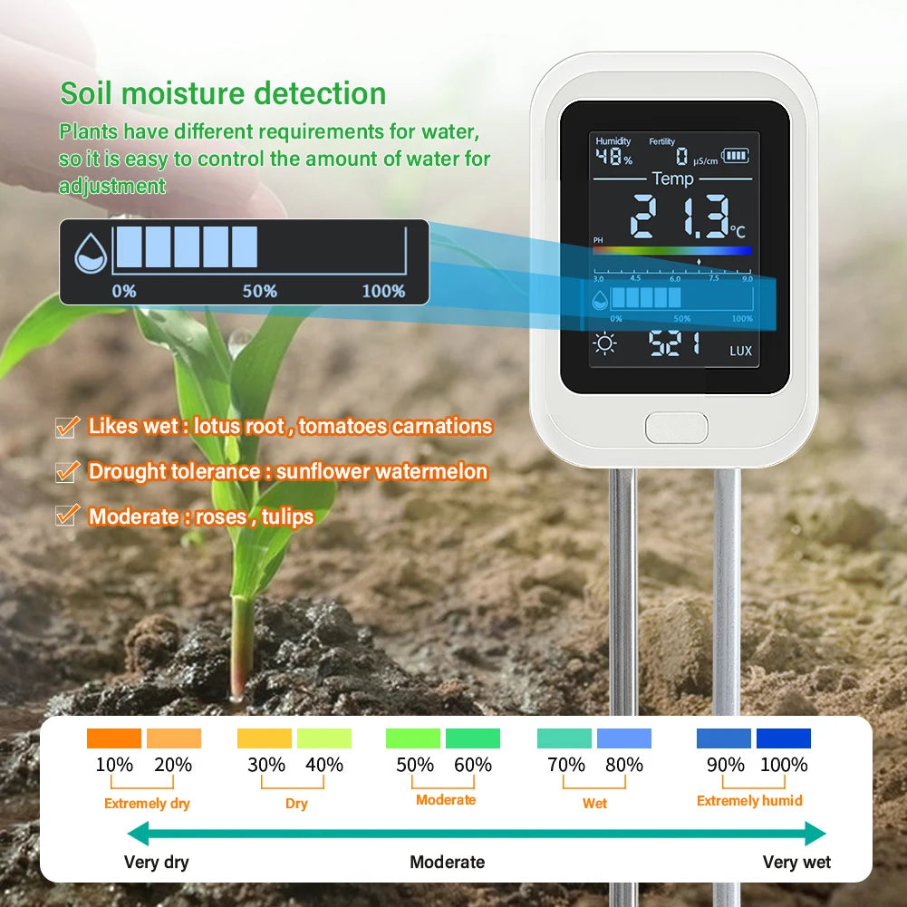 YIERYI 6-in-1 Rechargeable Soil PH Tester Moisture/fertility/sunlig…