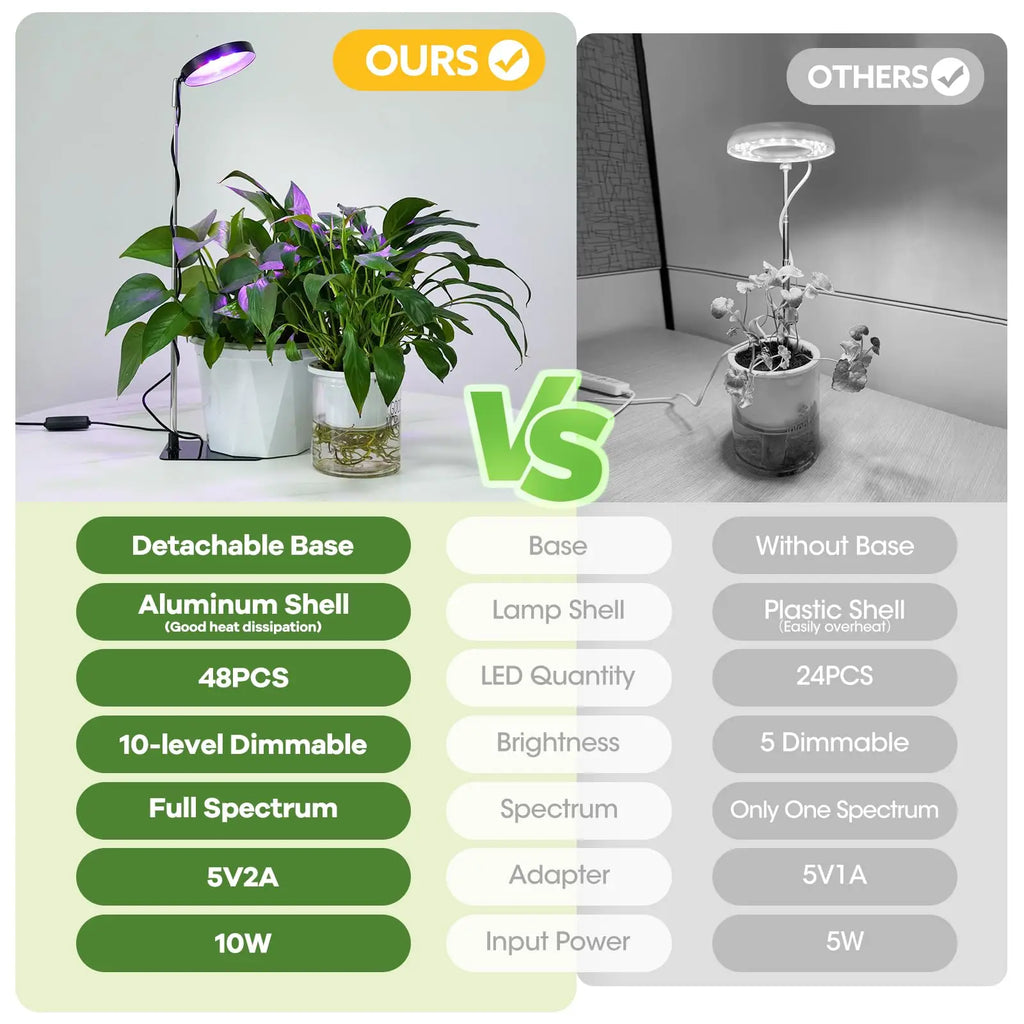 Grow Lights for Indoor Plants Full Spectrum