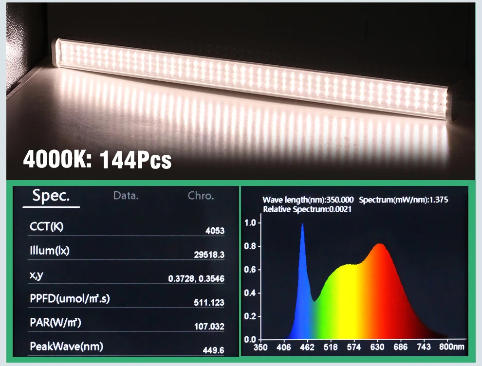 Full Spectrum LED Growth Tube 4000K/Purple/Sunlight Plant