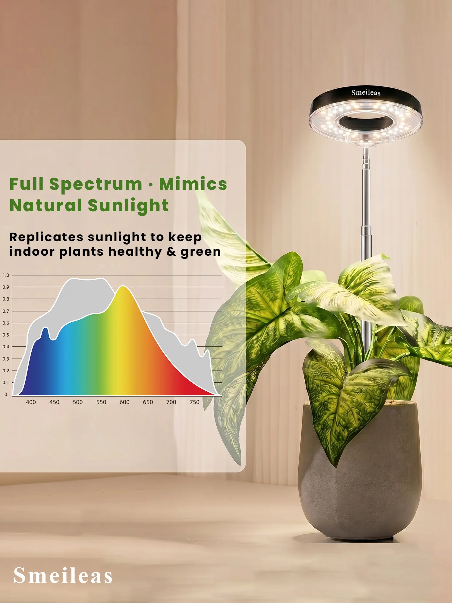 4pcs,All-New Generation Indoor Grow Light Full Spectrum