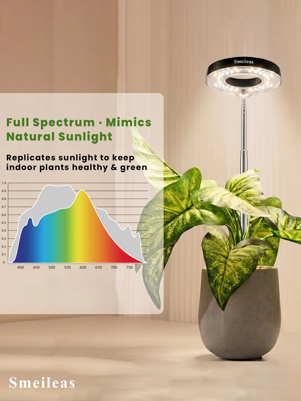 4pcs,All-New Generation Indoor Grow Light Full Spectrum