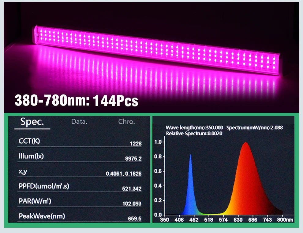 Full Spectrum LED Growth Tube 4000K/Purple/Sunlight Plant