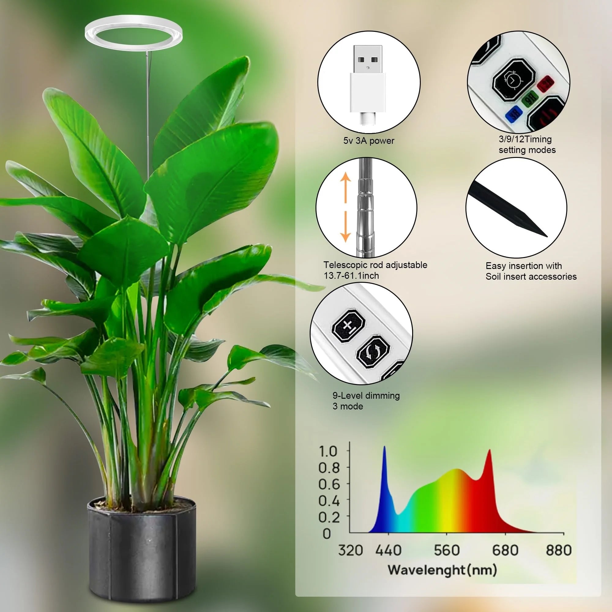 Museluce Grow Lights for Indoor Plants