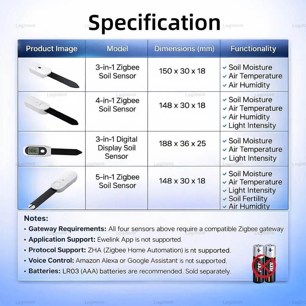 Zigbee Soil Moisture Sensor Temperature Humidity Light Fertility