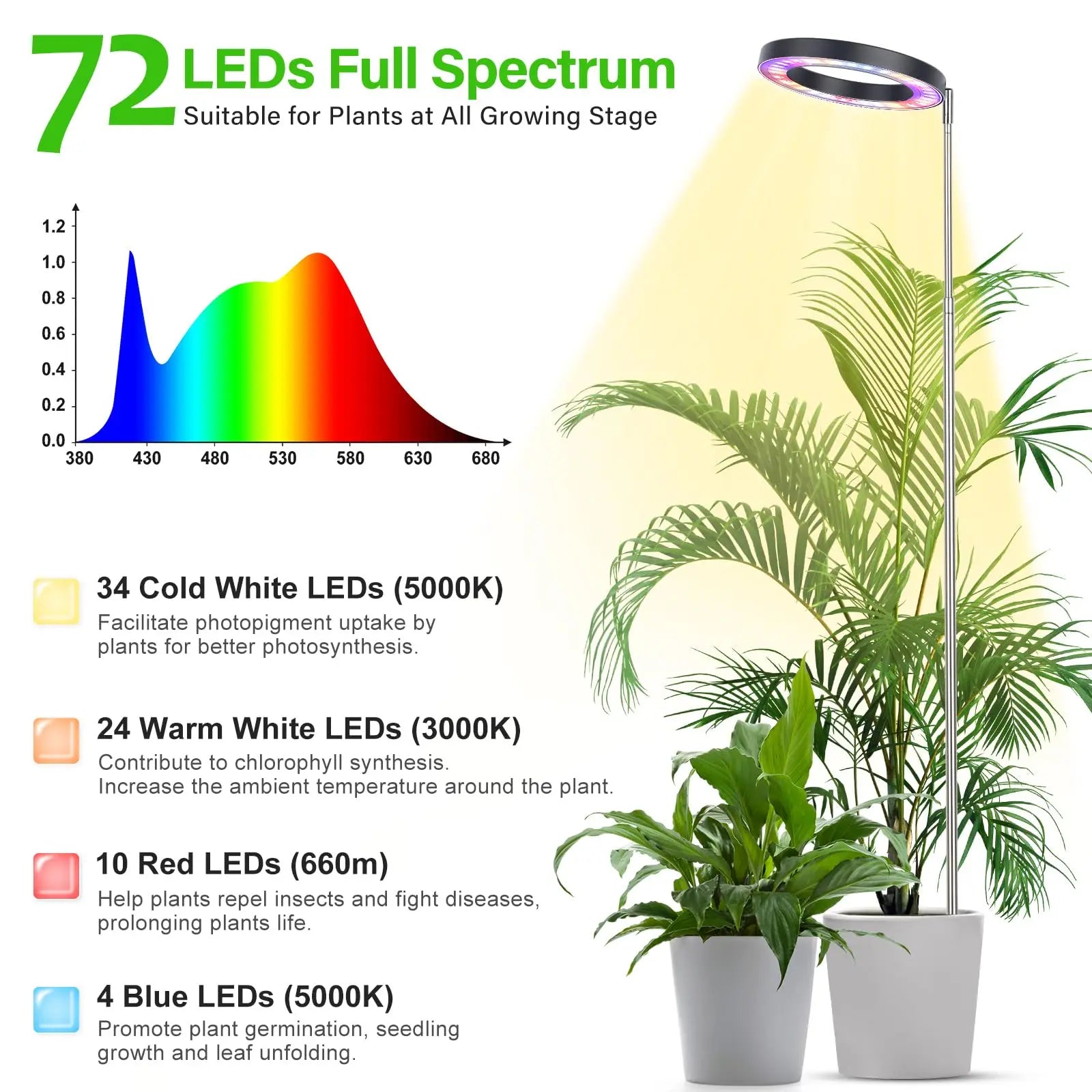 Museluce Grow Lights for Indoor Plants