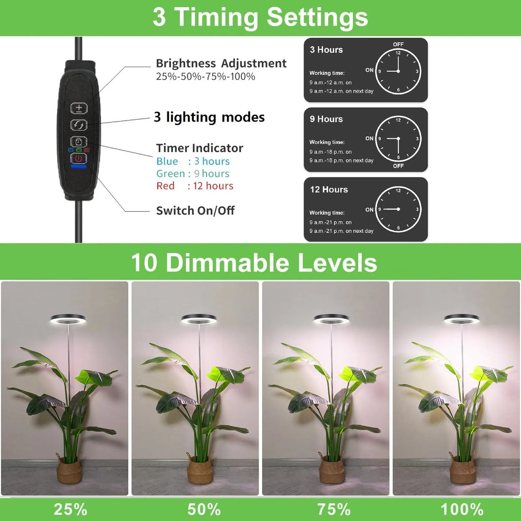 Museluce Grow Lights for Indoor Plants