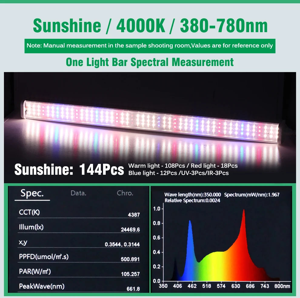 Full Spectrum LED Growth Tube 4000K/Purple/Sunlight Plant