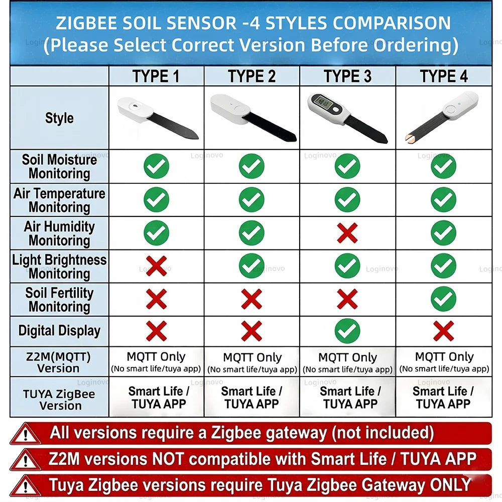 Zigbee Soil Moisture Sensor Temperature Humidity Light Fertility