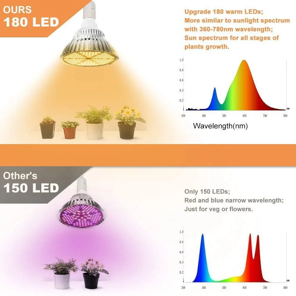 LED Full Spectrum Warm E27 Plant Light