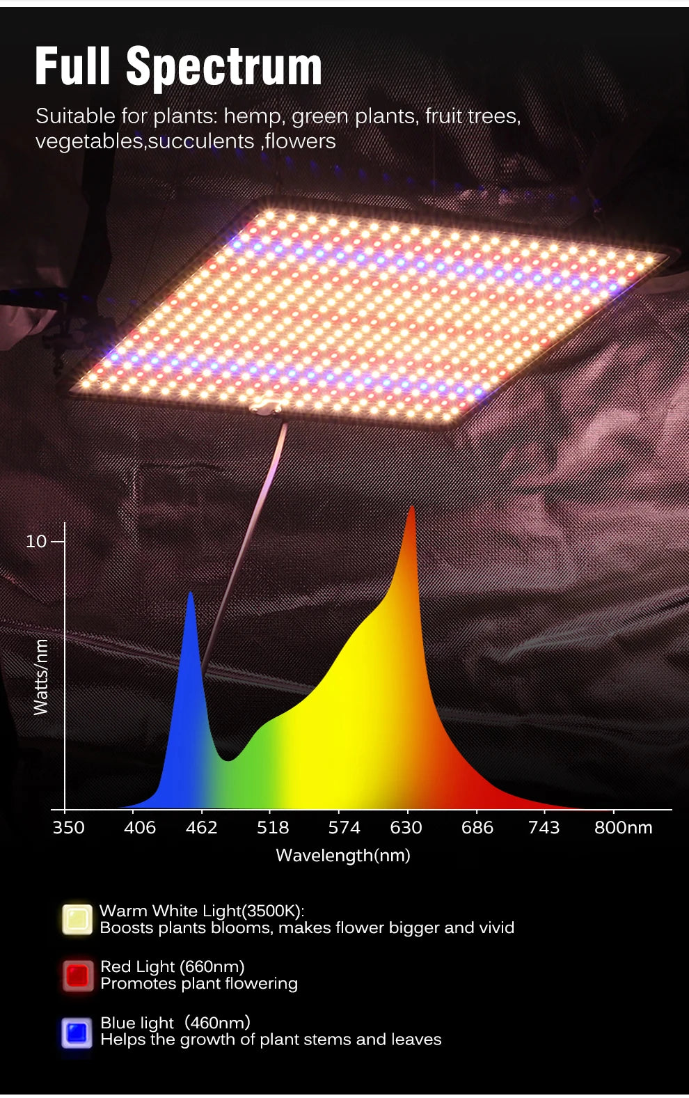 LED Grow Light Full Spectrum Phyto Lamp